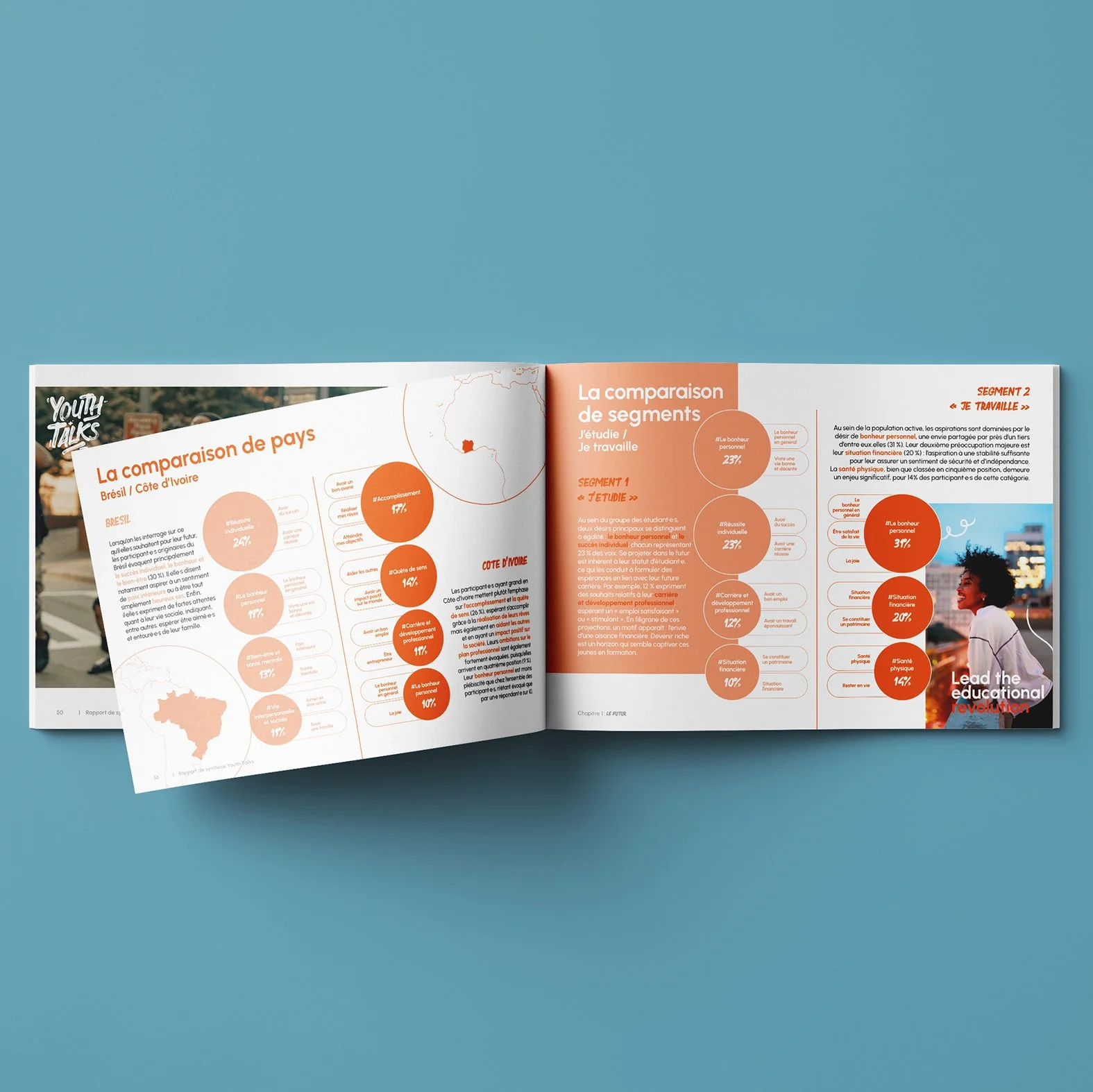 Magazine ouvert avec des graphiques comparant le Brésil et la Côte d'Ivoire, avec des sections intitulées "La comparaison de pays" et "La comparaison de segments". Les graphiques circulaires utilisent des tons orange et blanc, accompagné d'une photo d'une personne à droite.