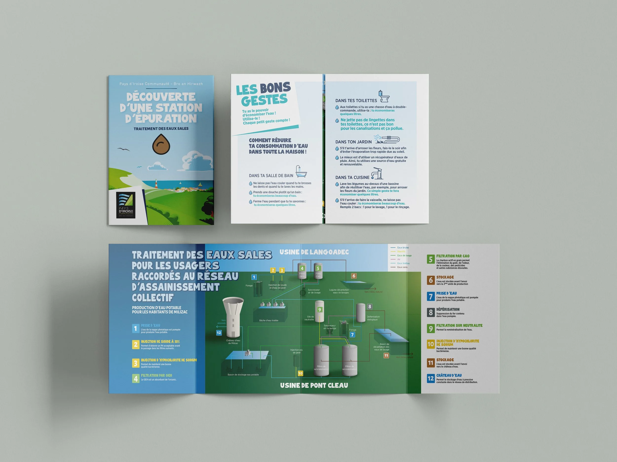 Brochure française sur la découverte d'une station d'épuration des eaux, avec des conseils pour réduire la consommation d'eau et un schéma du processus de traitement. Design vert et bleu, illustrant le traitement et la gestion des eaux usées.
