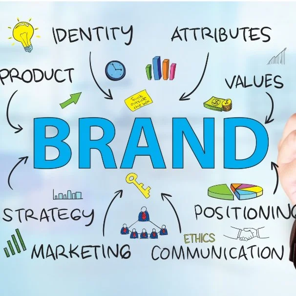 How to Find Your Brand’s Voice on Social Media