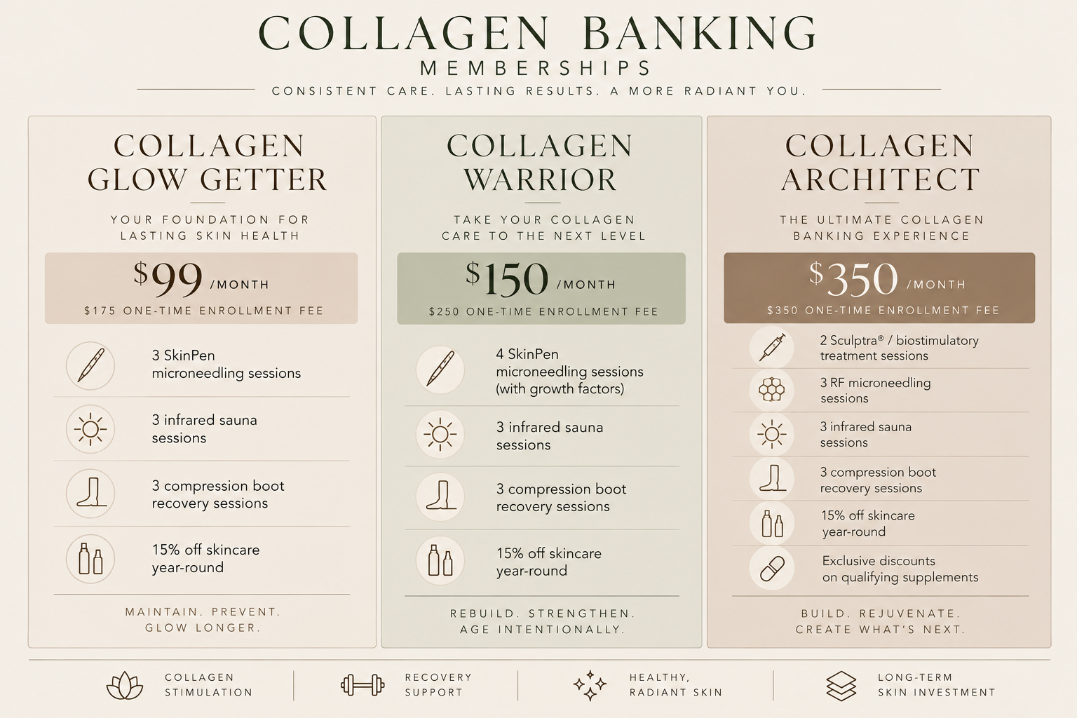Collagen Banking Memberships.png