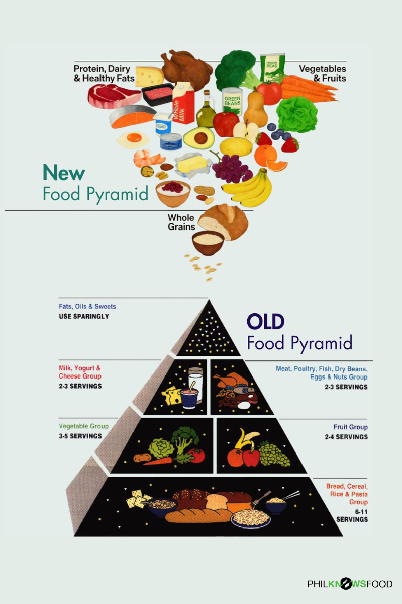 Discover the Power of Nutrition: What the New Food Guide Pyramid Means ...