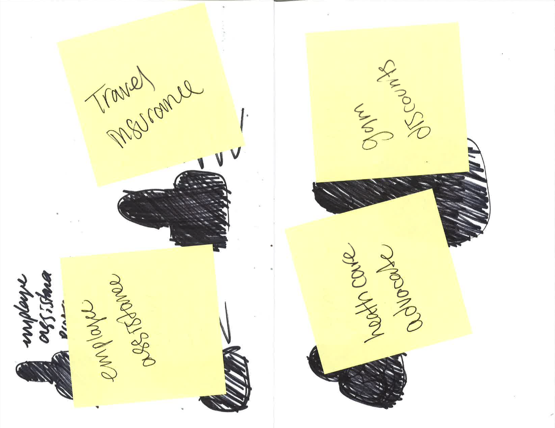 A hand-drawn sketch of a person with four yellow sticky notes on top of the sketch, containing handwritten text about travel, opinions, and various topics.