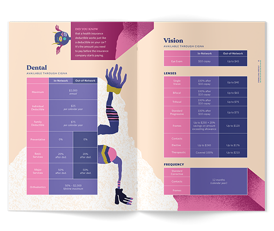 A colorful infographic comparing dental and vision insurance plans, including details on coverage, deductibles, premiums, and provider networks.