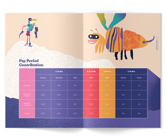 Chart showing pay period contributions for different categories across Cigna, Kaiser, and Tufts insurance plans, with colorful illustrated characters including a robot on the left and a large striped bee on the right.