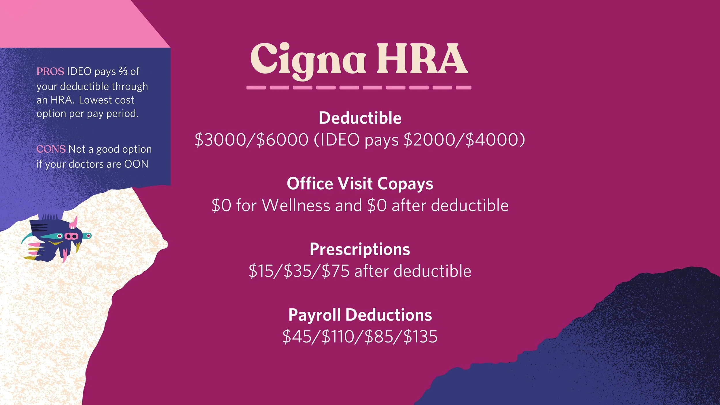 Information about Cigna HRA, including deductible amounts, office visit copays, prescription costs, and payroll deductions, with colorful graphics and a cartoon pig illustration.