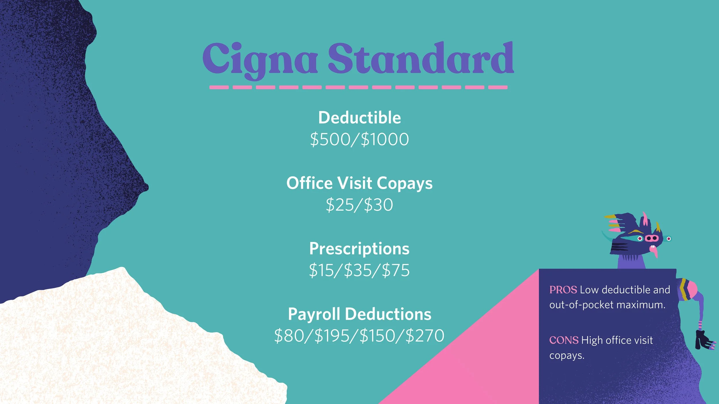 A colorful infographic about Cigna Standard health insurance plan featuring company name, plan details, costs, pros, and cons, with a cartoon monster illustration.