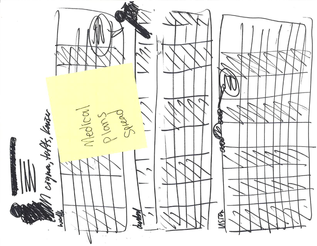 Hand-drawn sketch of call sheet with sections for scene, shot, and notes. A yellow sticky note says "Medieval Panspread". Additional notes include location, camera angles, and equipment, with arrows pointing to different sections.