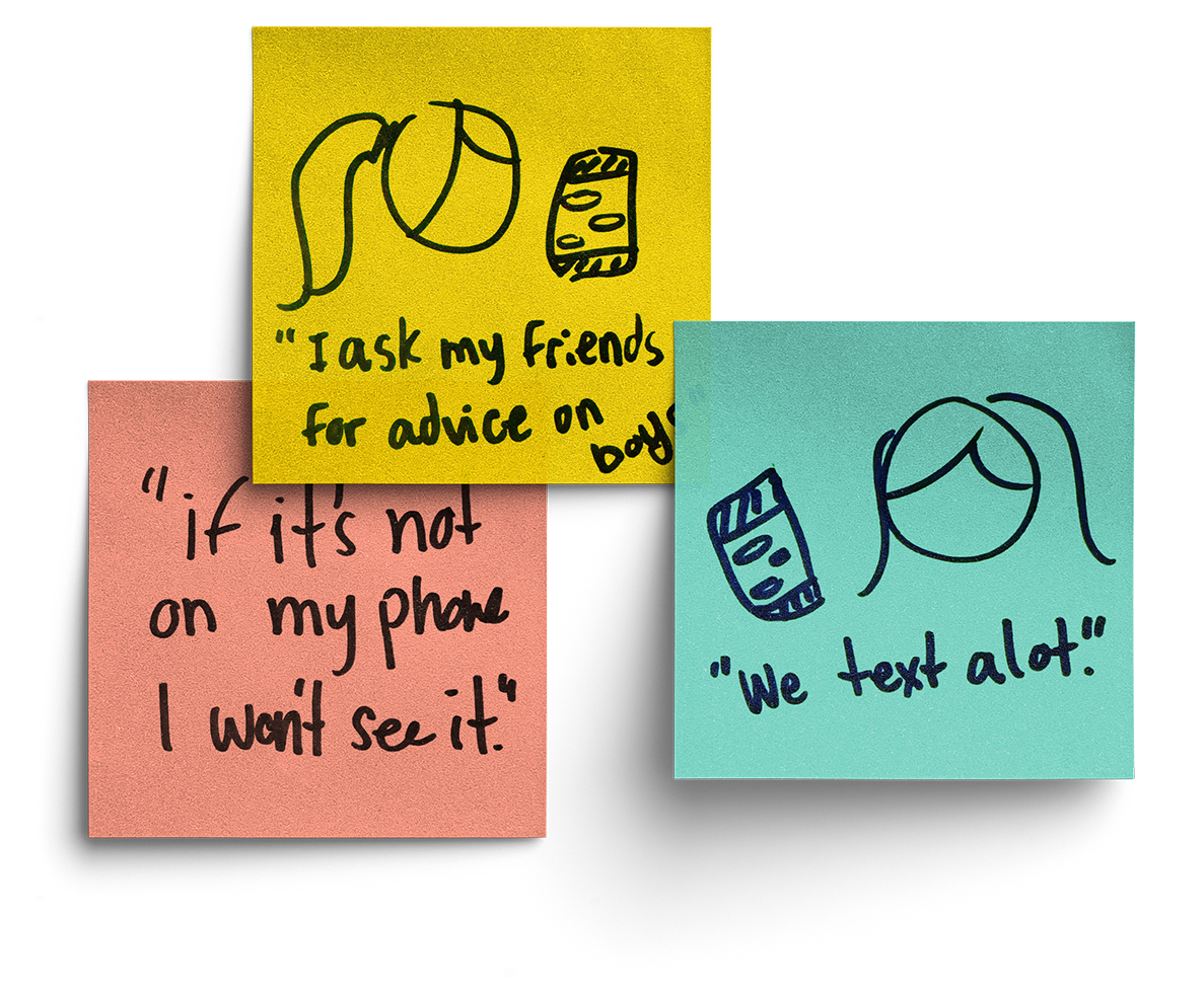 Three colorful sticky notes with hand-drawn illustrations and quotes about texting habits. The yellow note says, "I ask my friends for advice on dating," with a drawing of a girl and a phone. The pink note says, "If it's not on my phone I won't see it," with a similar illustration. The teal note says, "We text a lot," with a girl and a phone drawing.