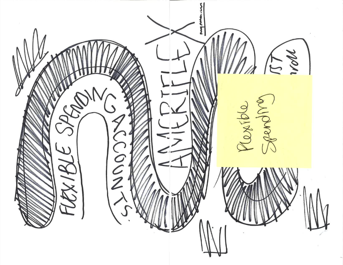 Sketch of a ribbon with handwritten text, including a yellow sticky note that says 'Proverb Sounds' covering part of the drawing.