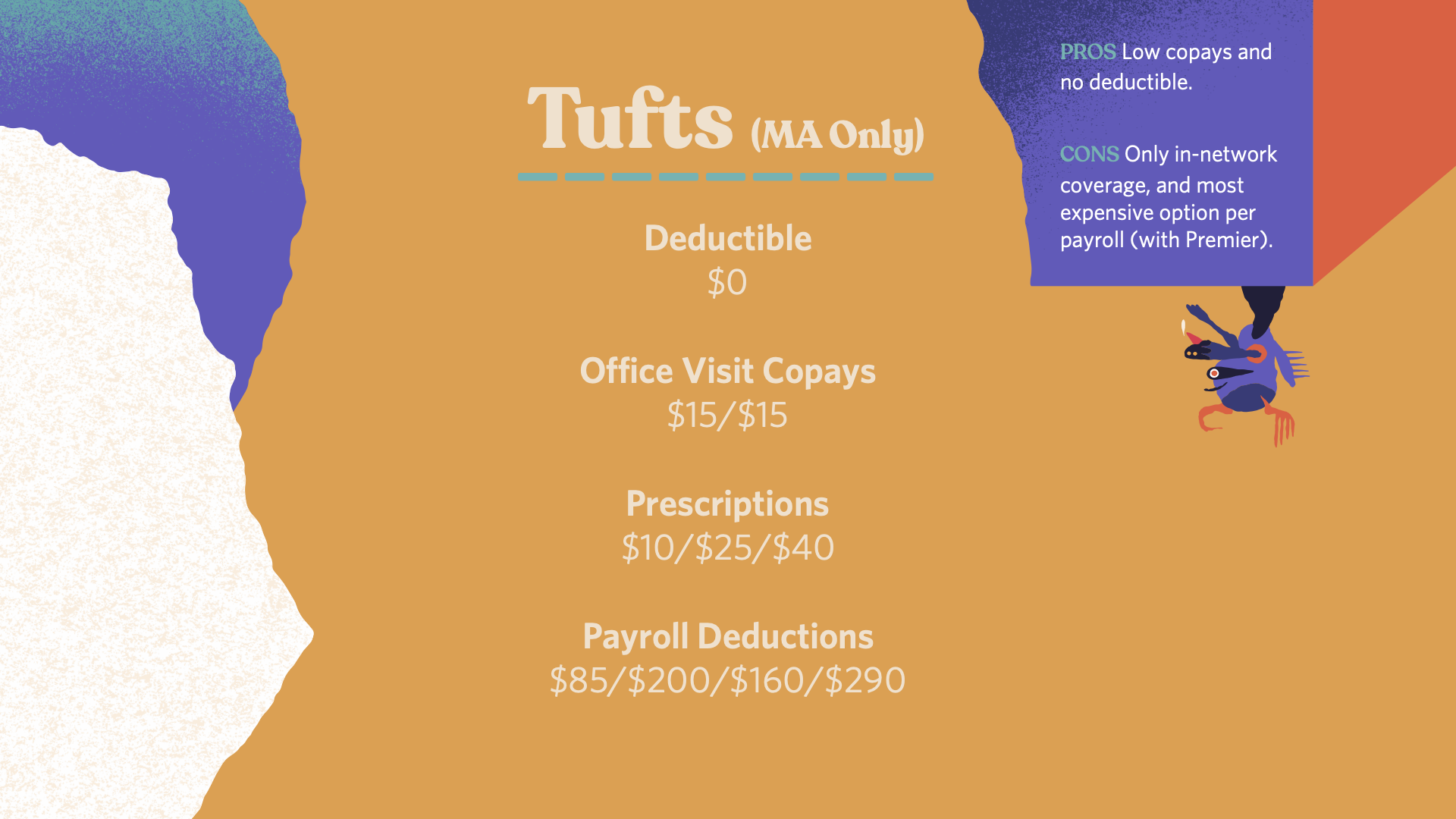 A colorful infographic about Tufts University in Massachusetts, listing pros and cons, and various costs for office visits, prescriptions, and payroll deductions for in-network coverage.