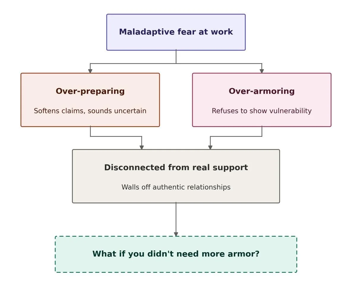 Maladaptive Fear.jpg