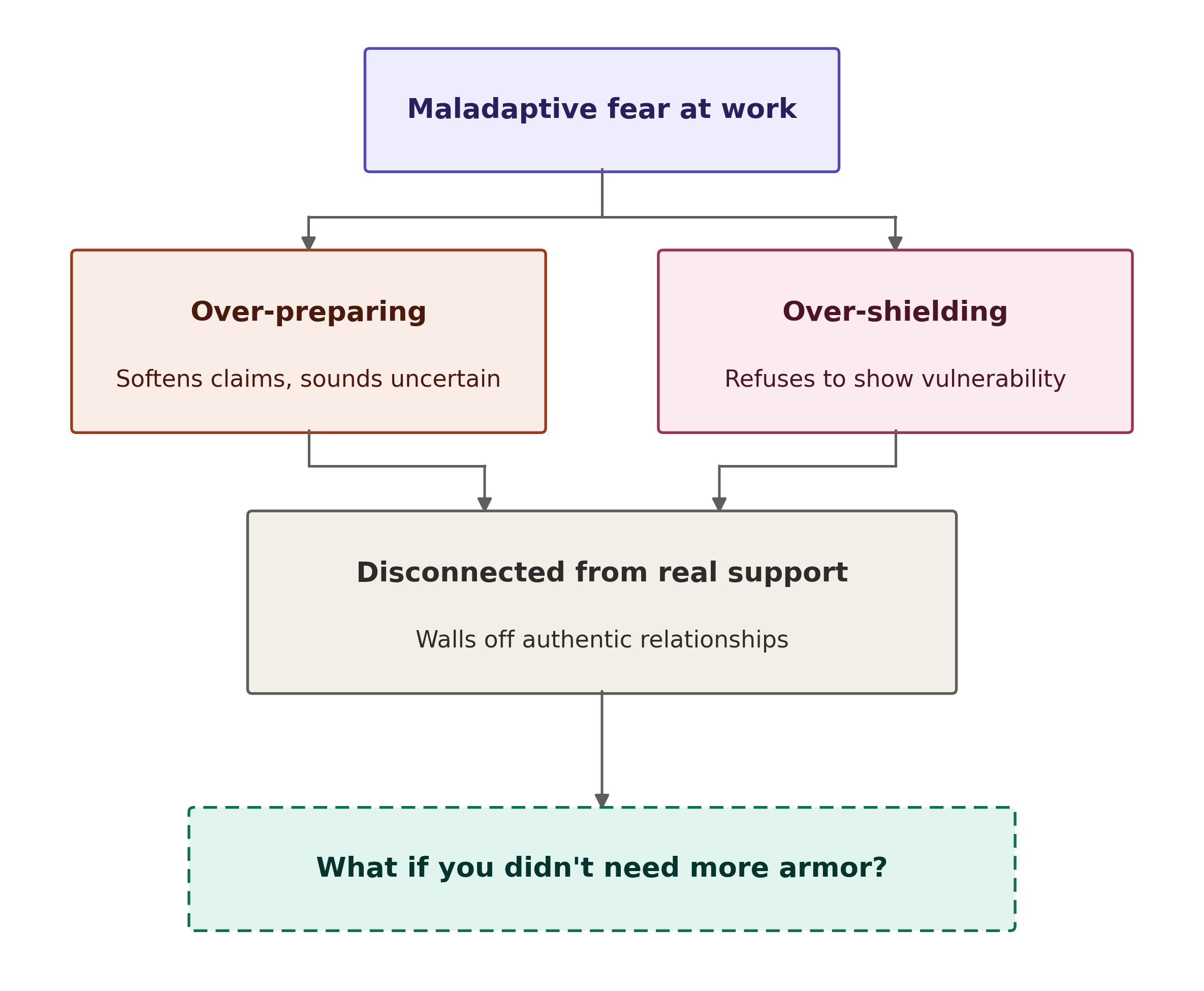 maladaptive_fear_at_work (3).png