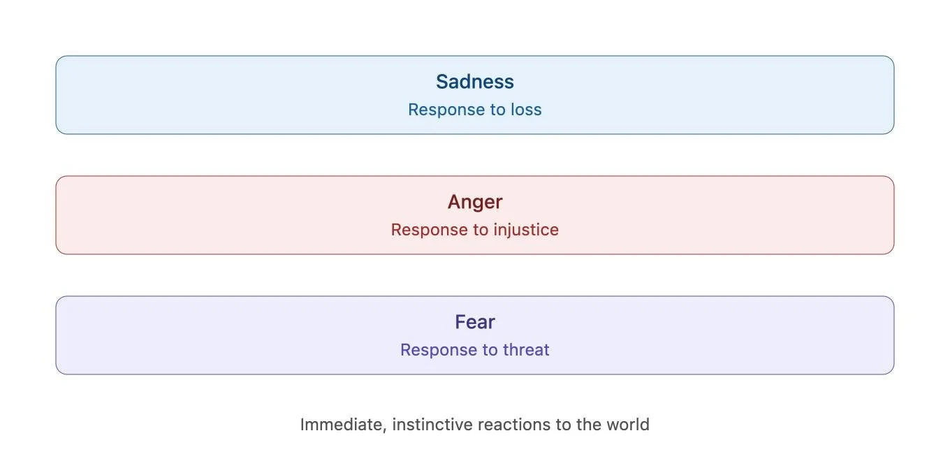 primary_adaptive_emotions.jpg