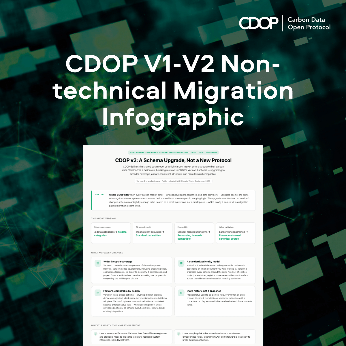 CDOP v1-v2 NON-Technical migration infographic