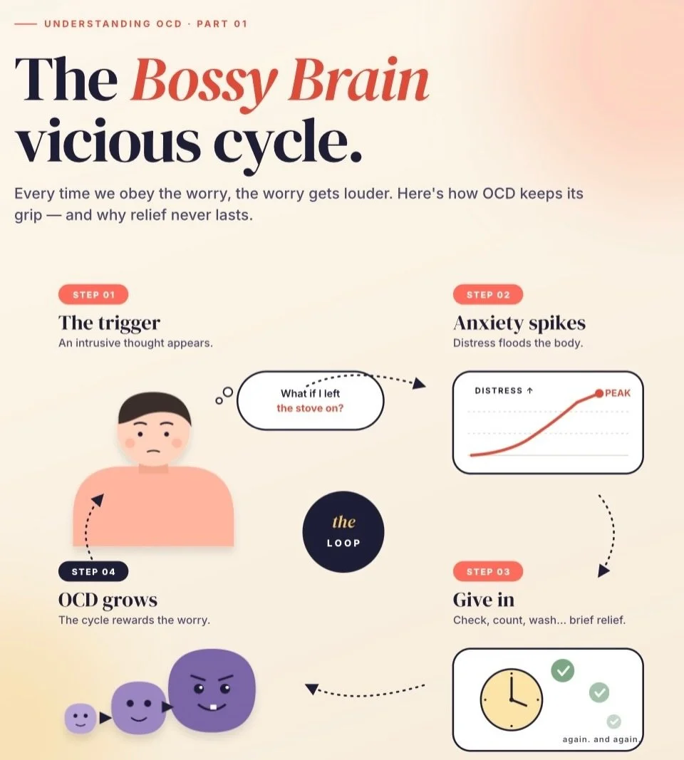 When you give in to OCD, it gets bigger.
When you don&rsquo;t, it gets smaller.

That&rsquo;s it. That&rsquo;s the secret.

Every time you check, wash, or count to feel better, your brain learns the worry was real. So it comes back louder.

When you 
