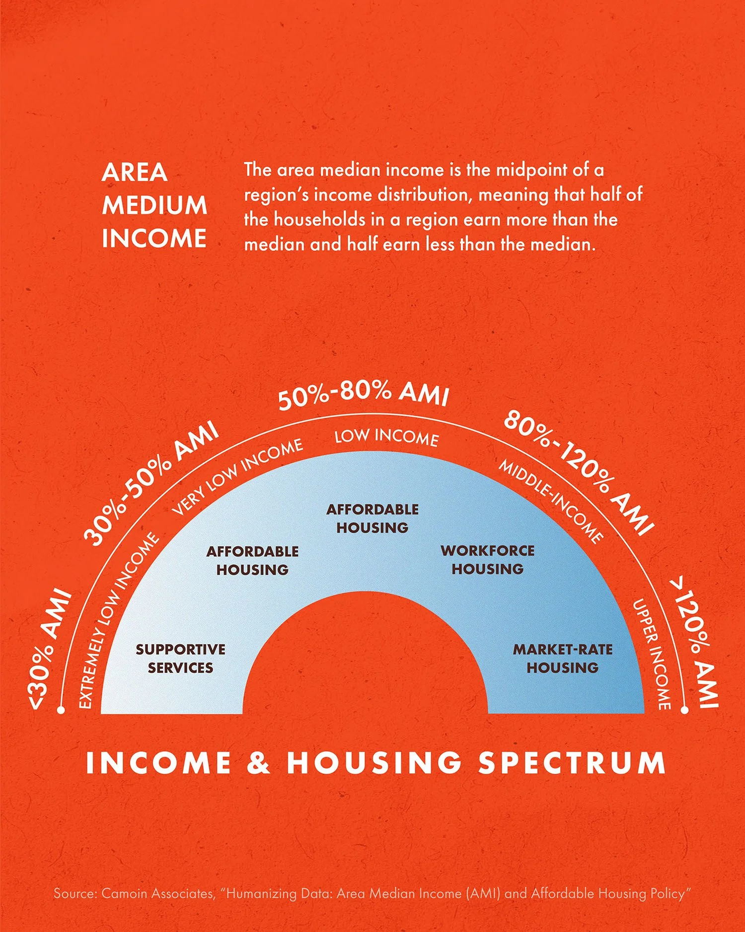Housing IQ_March 12 2.jpg