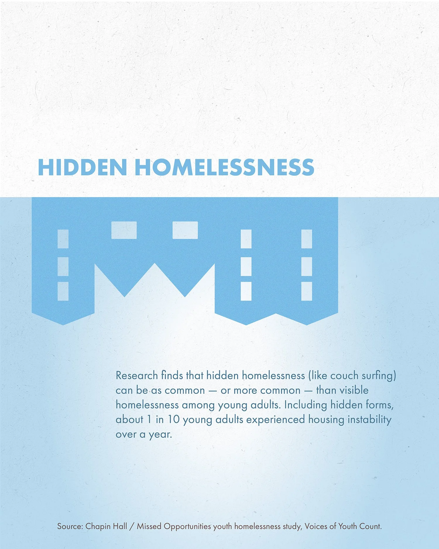 Housing IQ_March 31 3.jpg