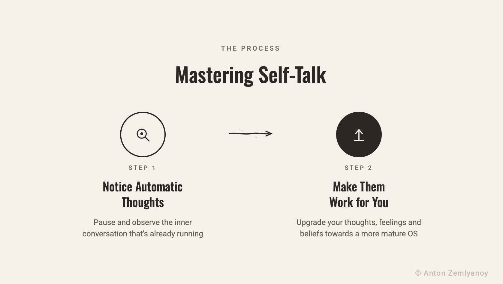 mastering self-talk process: notice automatic thoughts first, then upgrade them by Anton Zemlyanoy