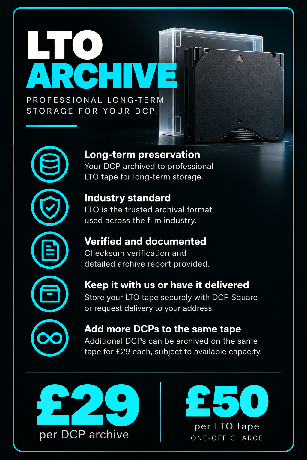 Poster about LTO archive storage for digital cinema packages, featuring a black storage device, a clear plastic case, and information about long-term preservation, industry standards, verification, delivery options, and pricing.