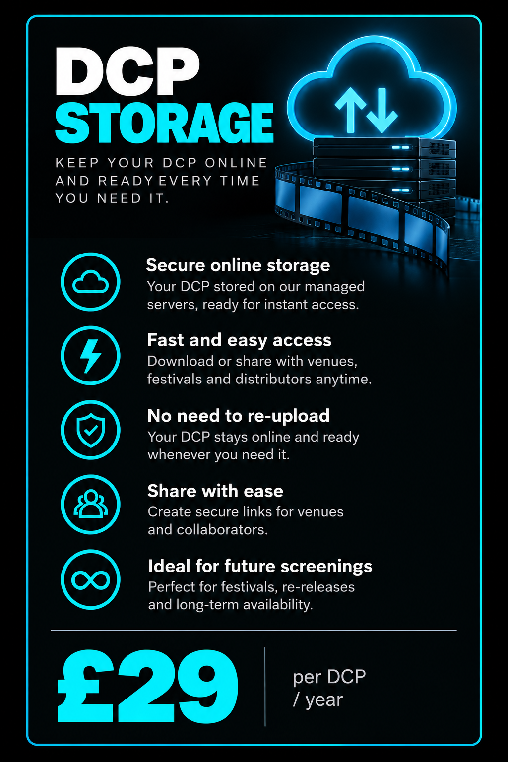 A digital infographic detailing DCP storage services with icons and text explaining features like secure online storage, easy access, no re-upload needed, sharing, and suitability for future screenings, priced at £29 per year.