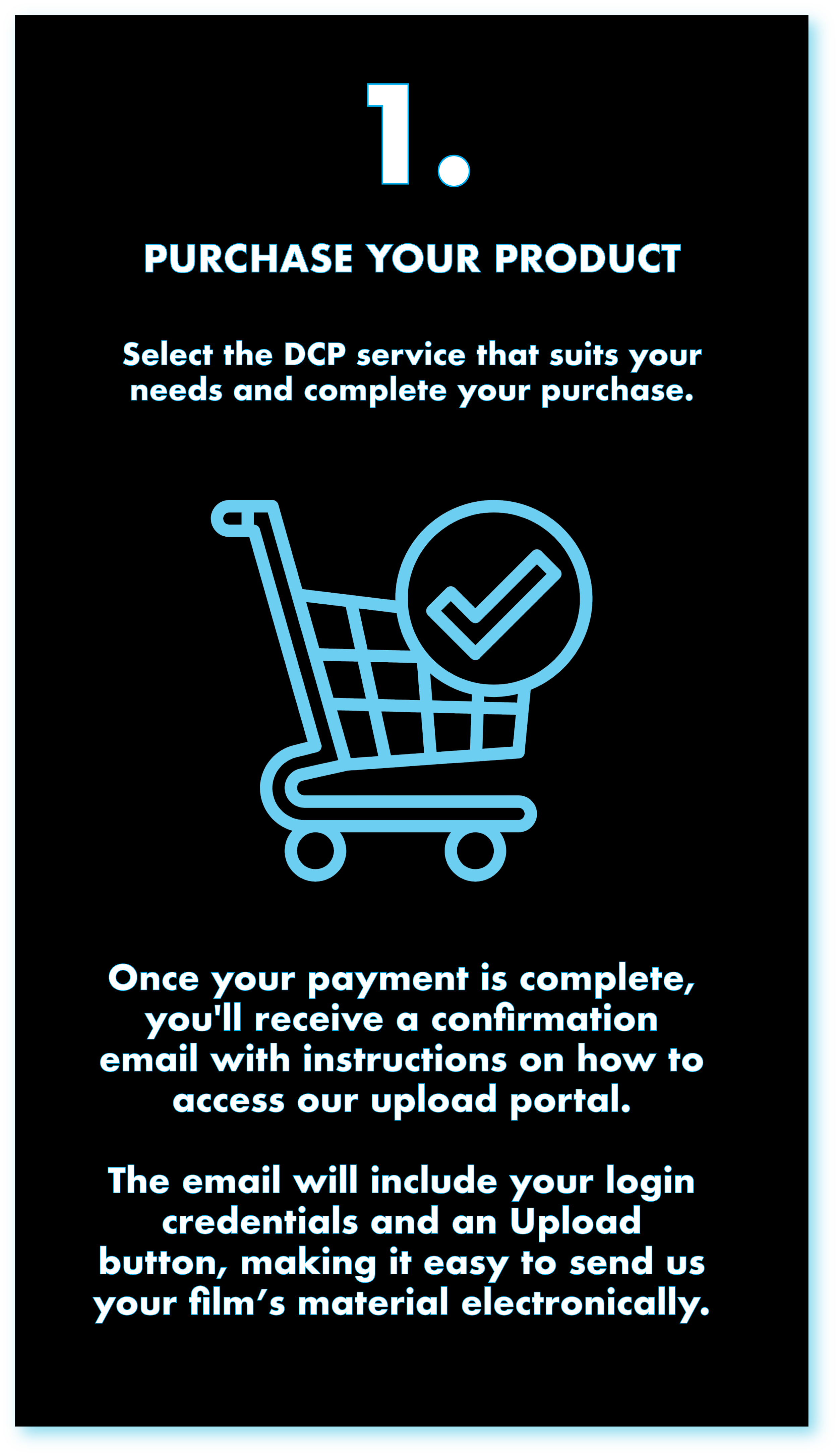 Instructional graphic for purchasing a digital cinema package (DCP) service. Features a shopping cart icon with a checkmark, followed by instructions on receiving login credentials and upload portal access after purchase.