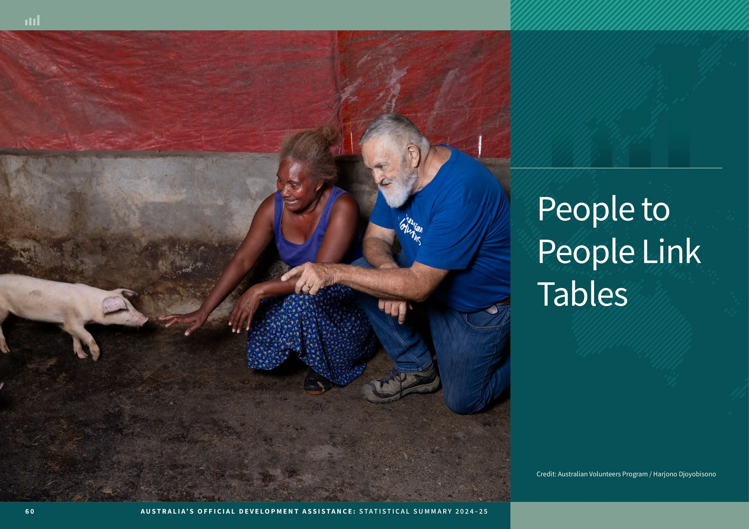 australias-official-development-assistance-statistical-summary-2024-25-60.jpg