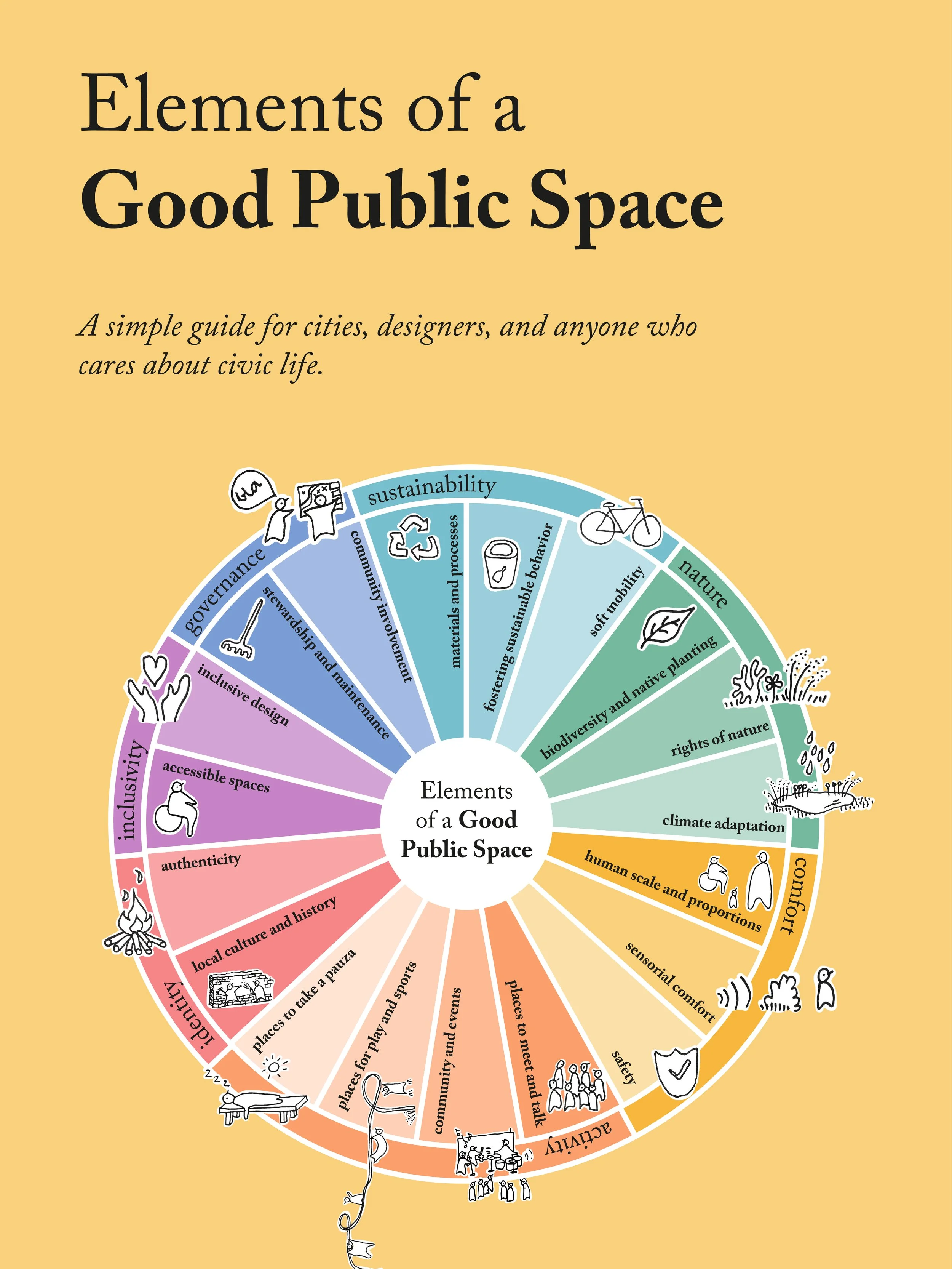 250710 Studio Pauza Elements of a Good Public Space-06.jpg