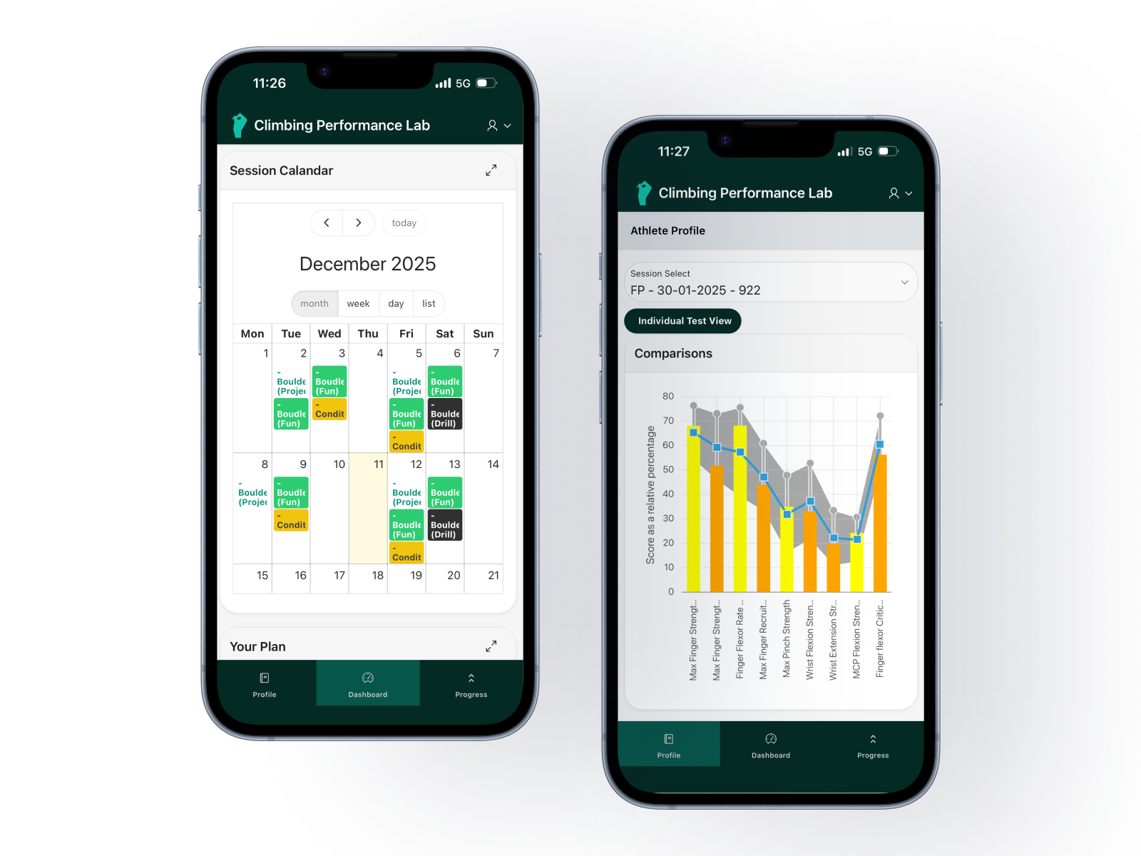 Two smartphones displaying the Climbing Performance Lab app. The left phone shows a December 2025 calendar with scheduled climbing sessions, and the right phone shows an athlete profile with comparison charts of various climbing test scores.