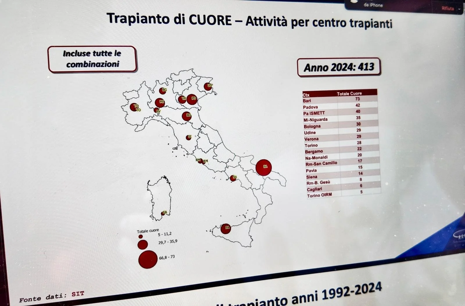 emiliano congresso cardiochirgia e trapianti al policlinico (1).jpeg