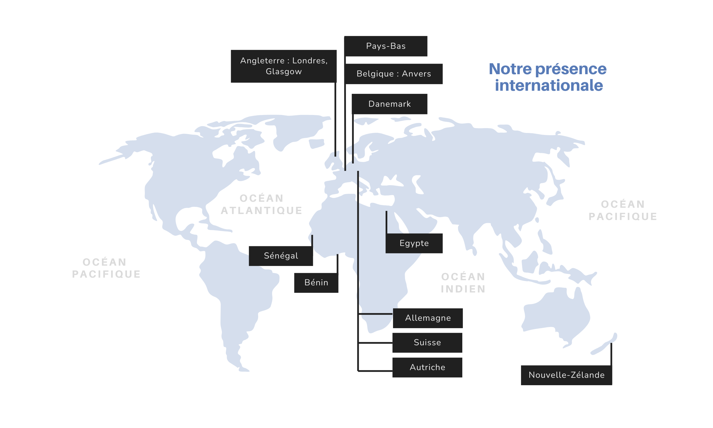 Présence internationale SOMINDUS