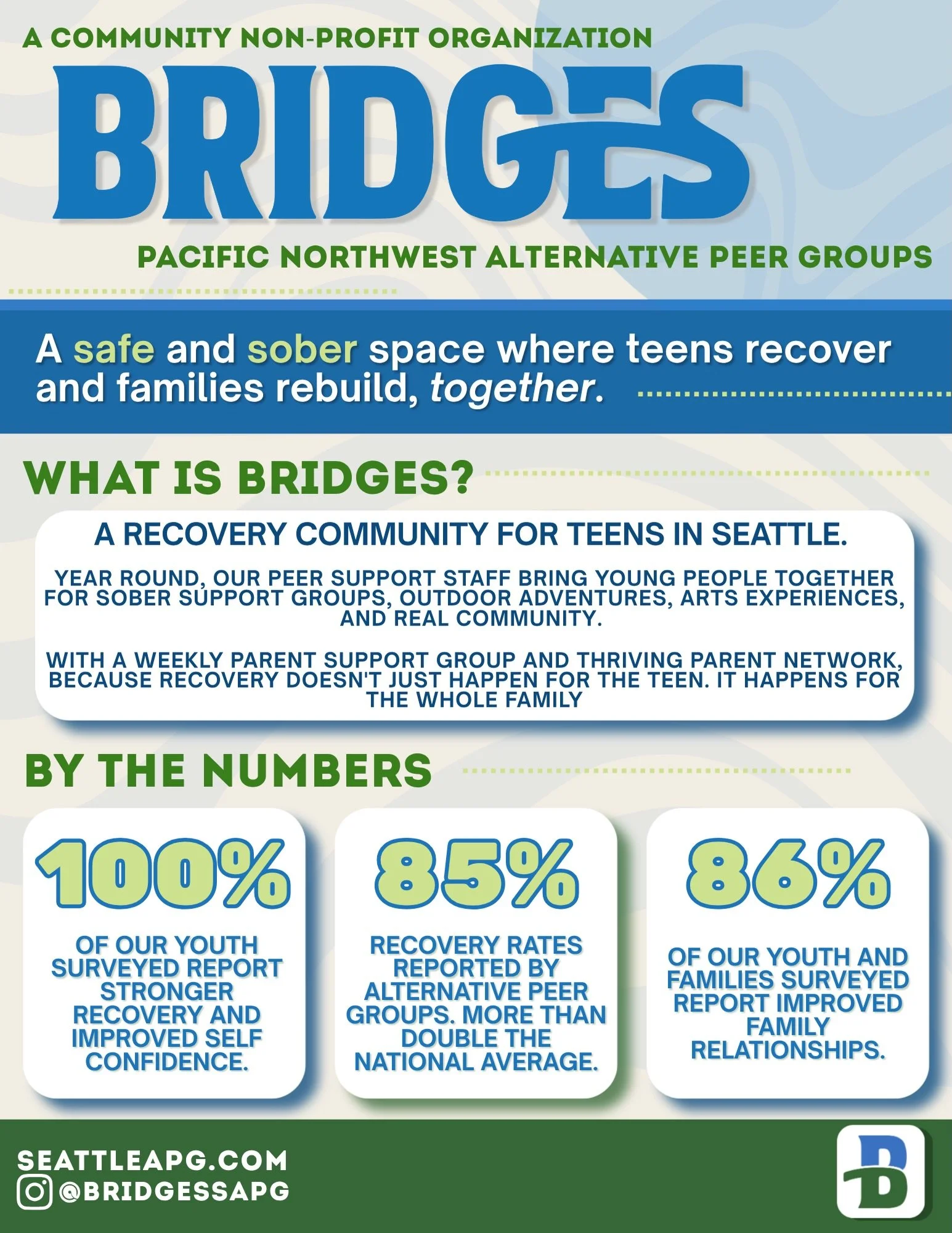 A safe, sober space for teens to recover and families to rebuild, together.

Year-round programming, real community, no waitlist, no discharge date. Sliding scale and no-cost access available.

This is Bridges.
Learn more at seattleapg.com or the lin