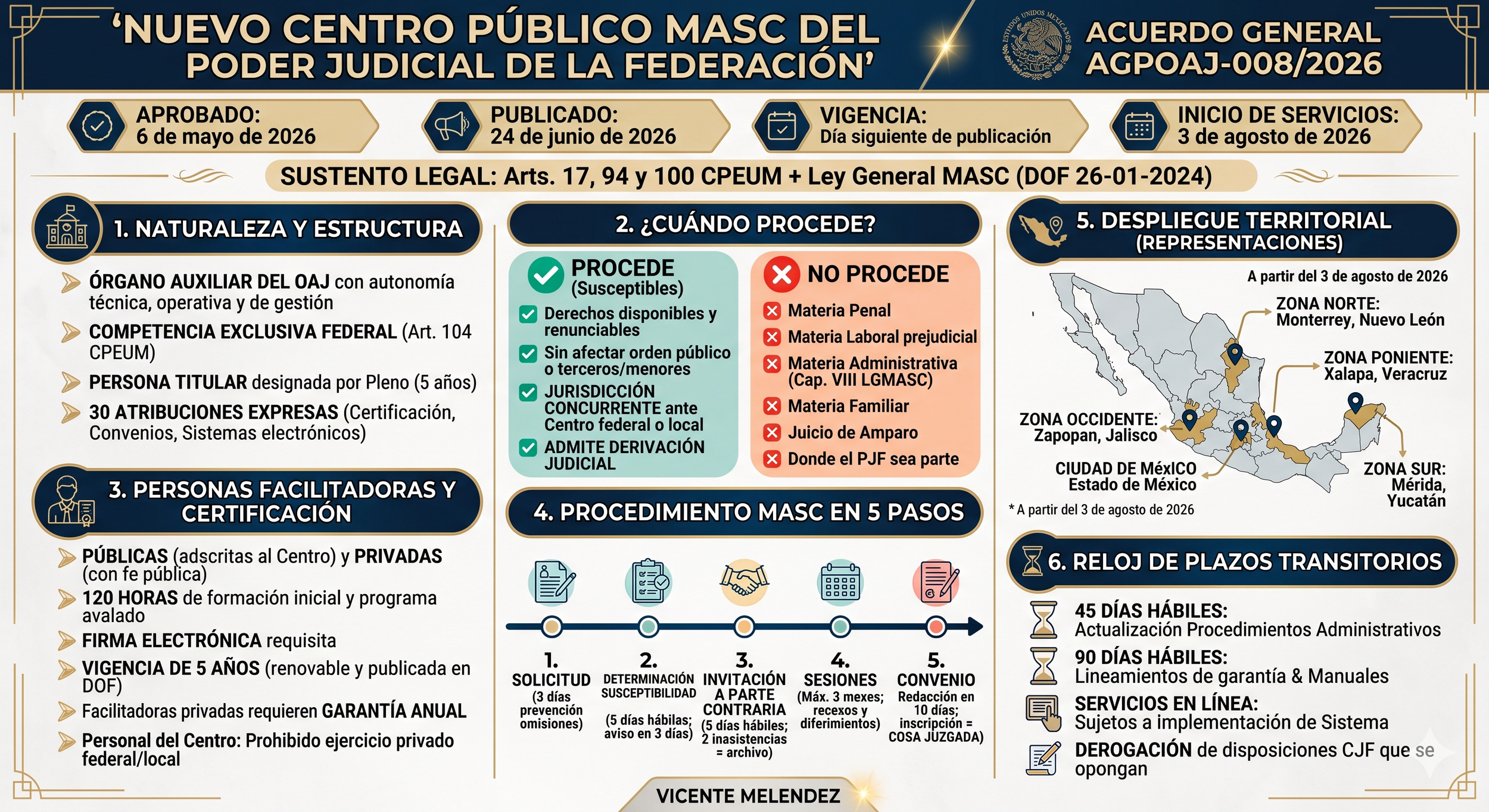 AG MASC PJF