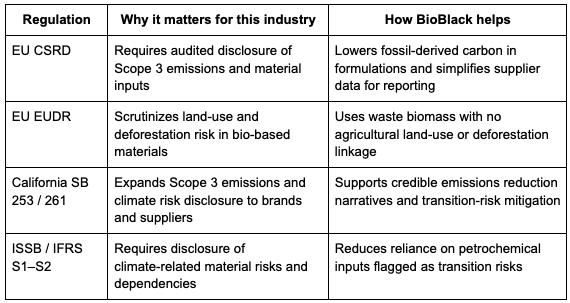 Key regulations impacting plastics and composites in 2026