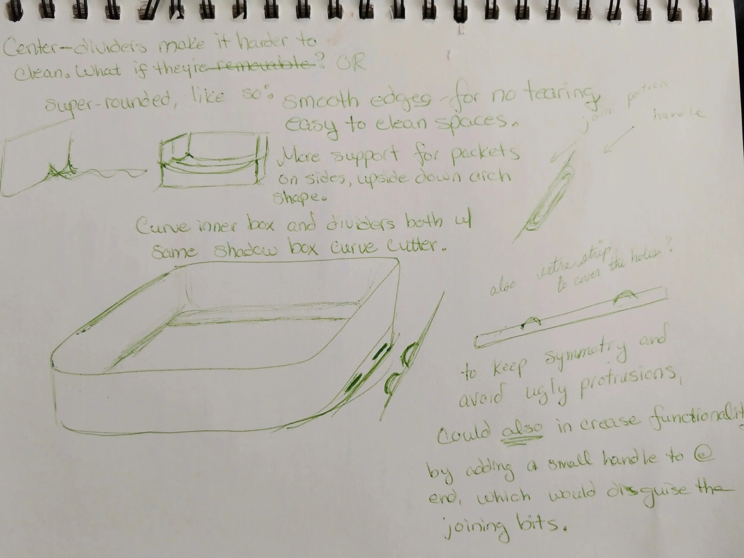 Sketchpad notes and drawings of the future organizer.