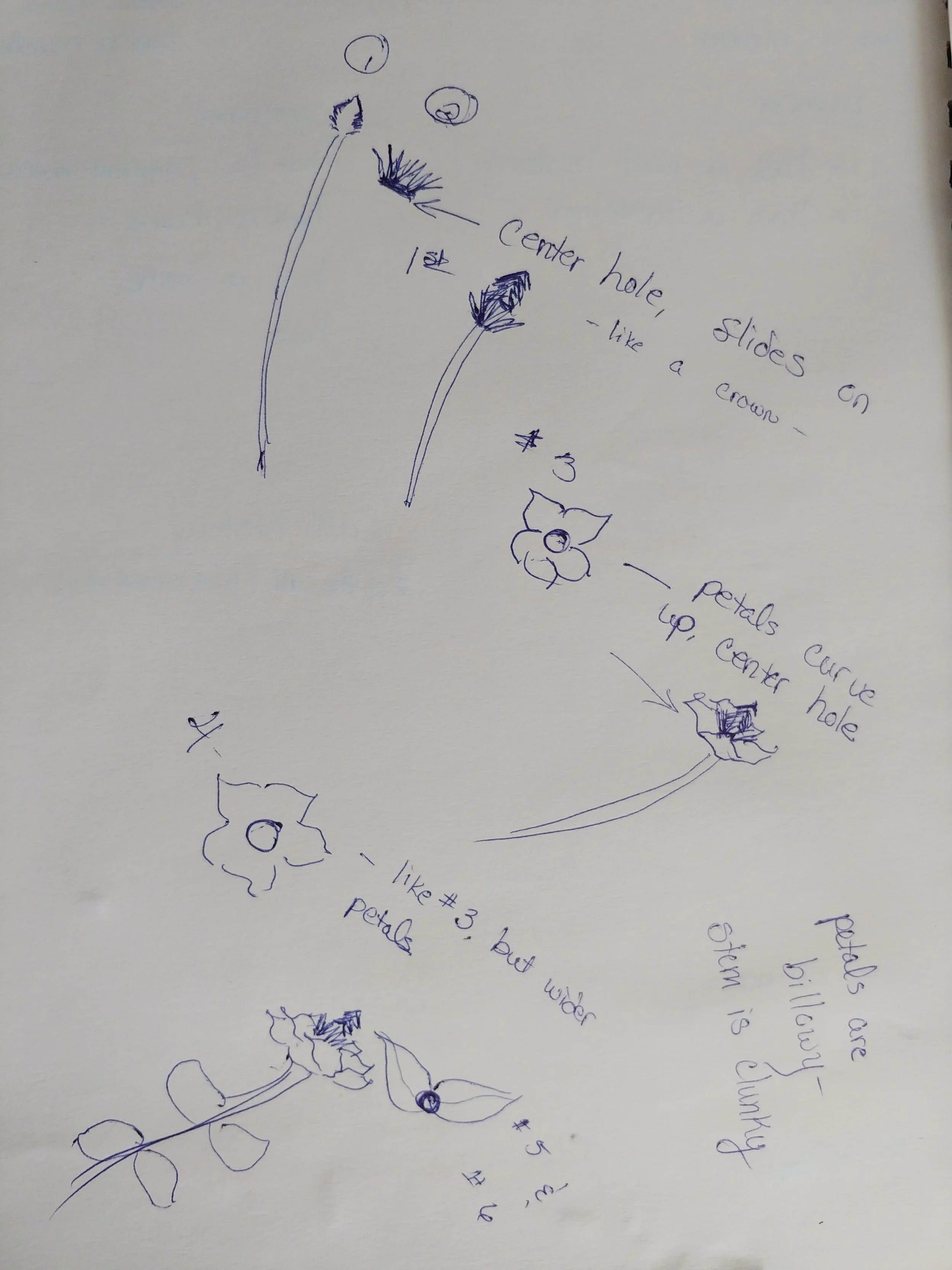 Visualizing Model Parts