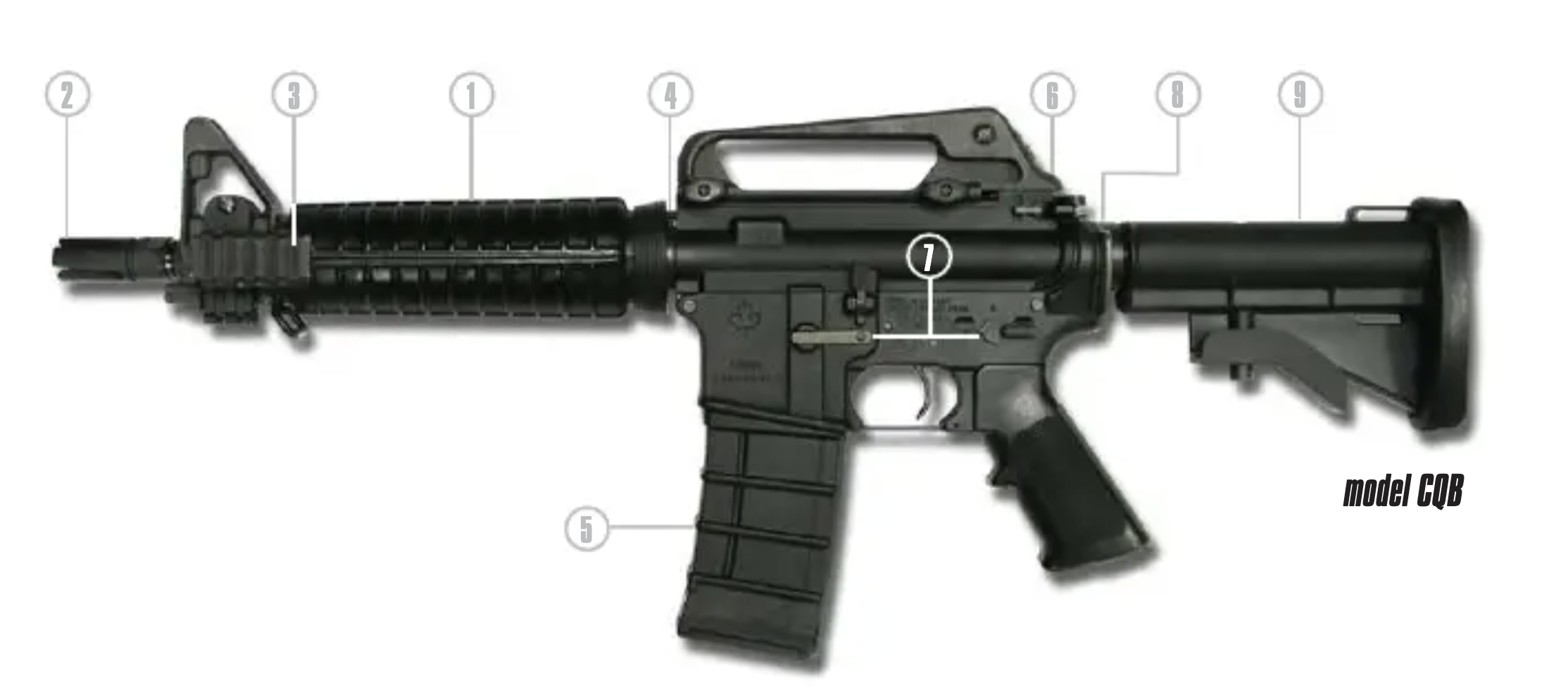 Colt Canadian / Diemaco CQB