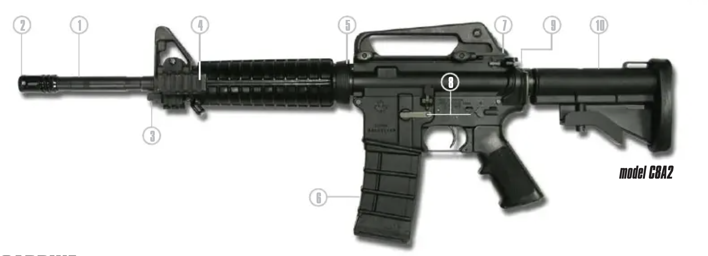 Colt Canadian / Diemaco CQB C8A2