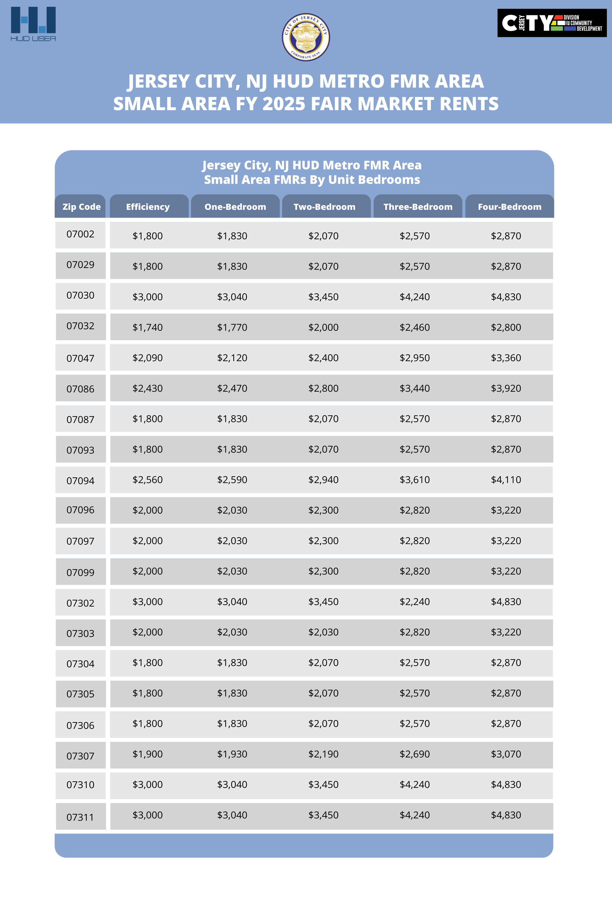 Data Display: Division of Communications