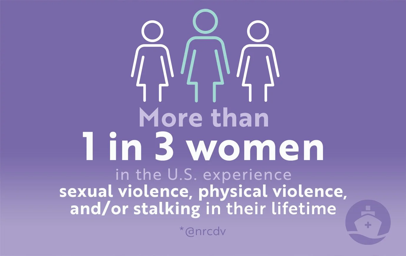  More than 1 in 3 women in the U.S. experience sexual violence, physical violence, and/or stalking in their lifetime. *@nrcdv 