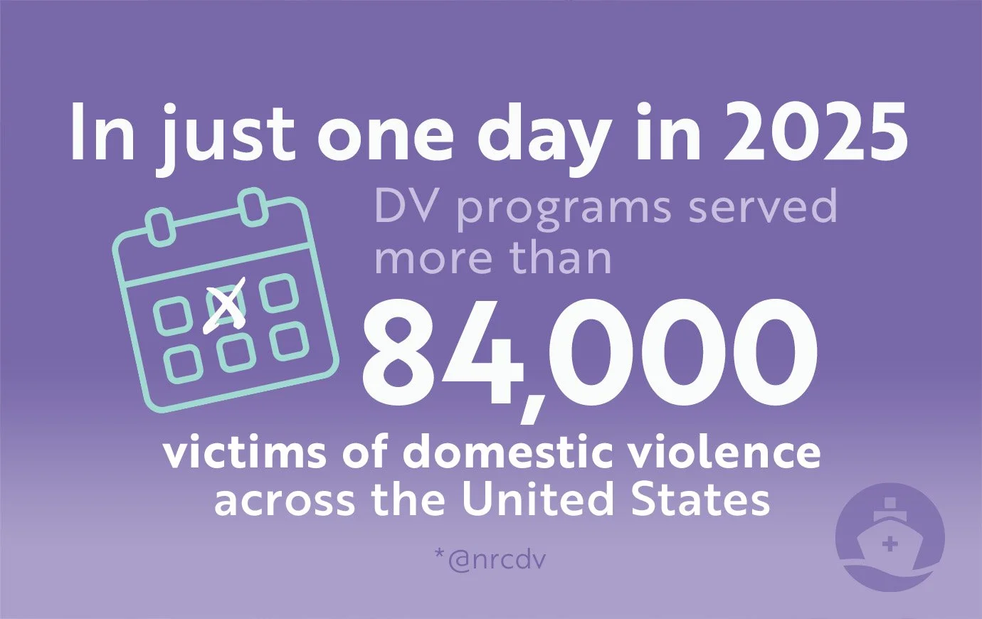  In just one day in 2025 DV programs served more than 84,000 victims of domestic violence across the United States. *@nrcdv 