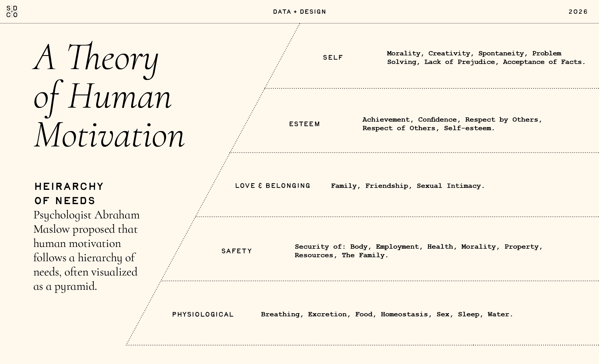 A Theory of Human Motivation