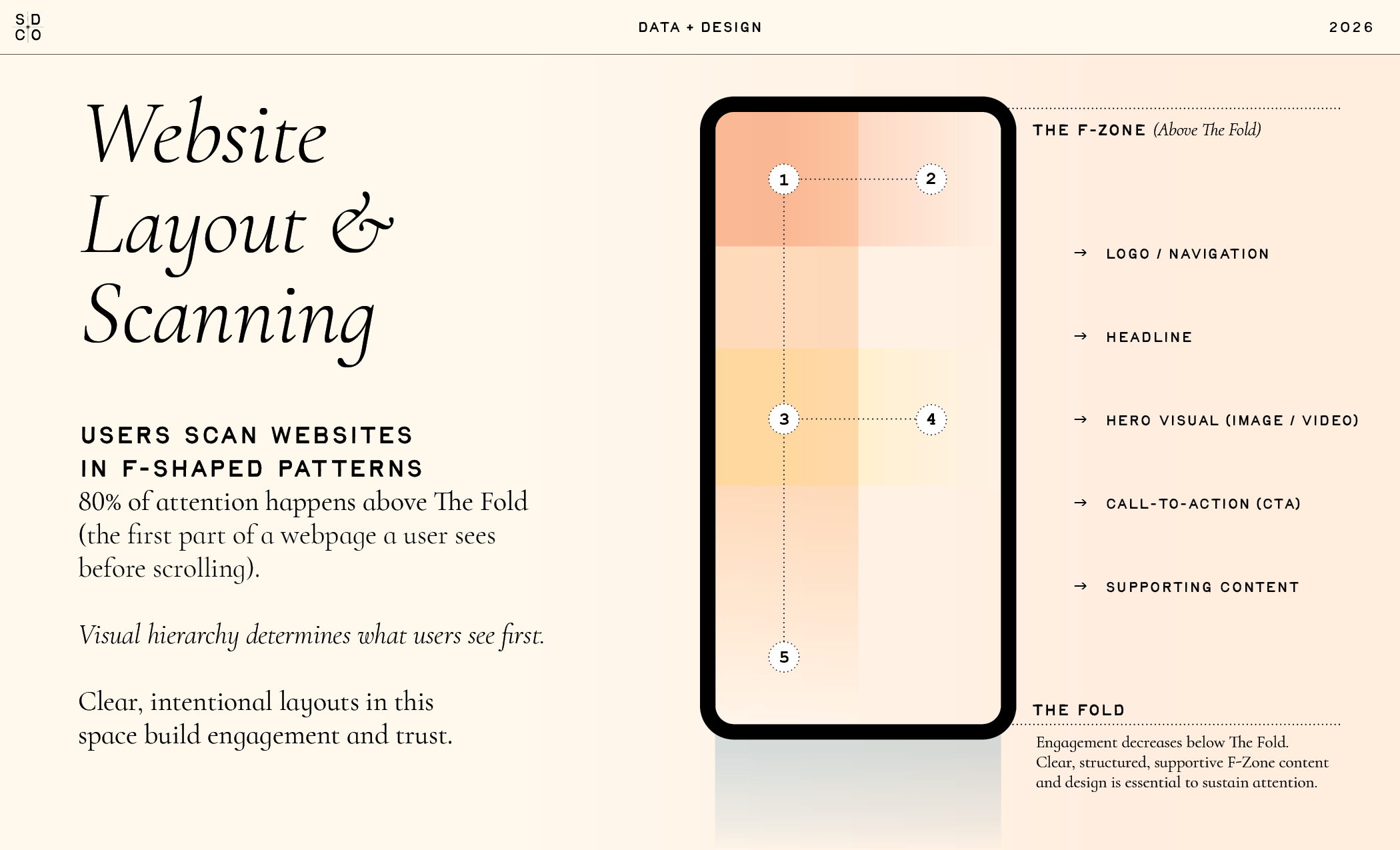 Website Layout &amp; Scanning
