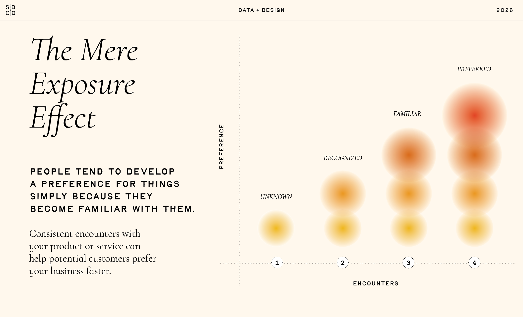 The Mere Exposure Effect