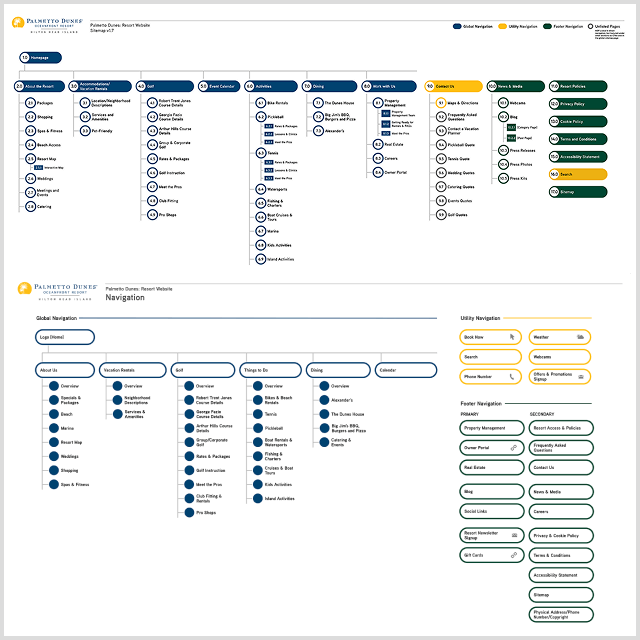 sitemap and navigation diagrams
