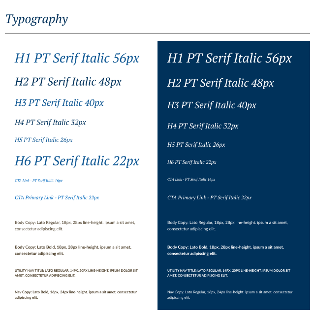 brand typographic styles