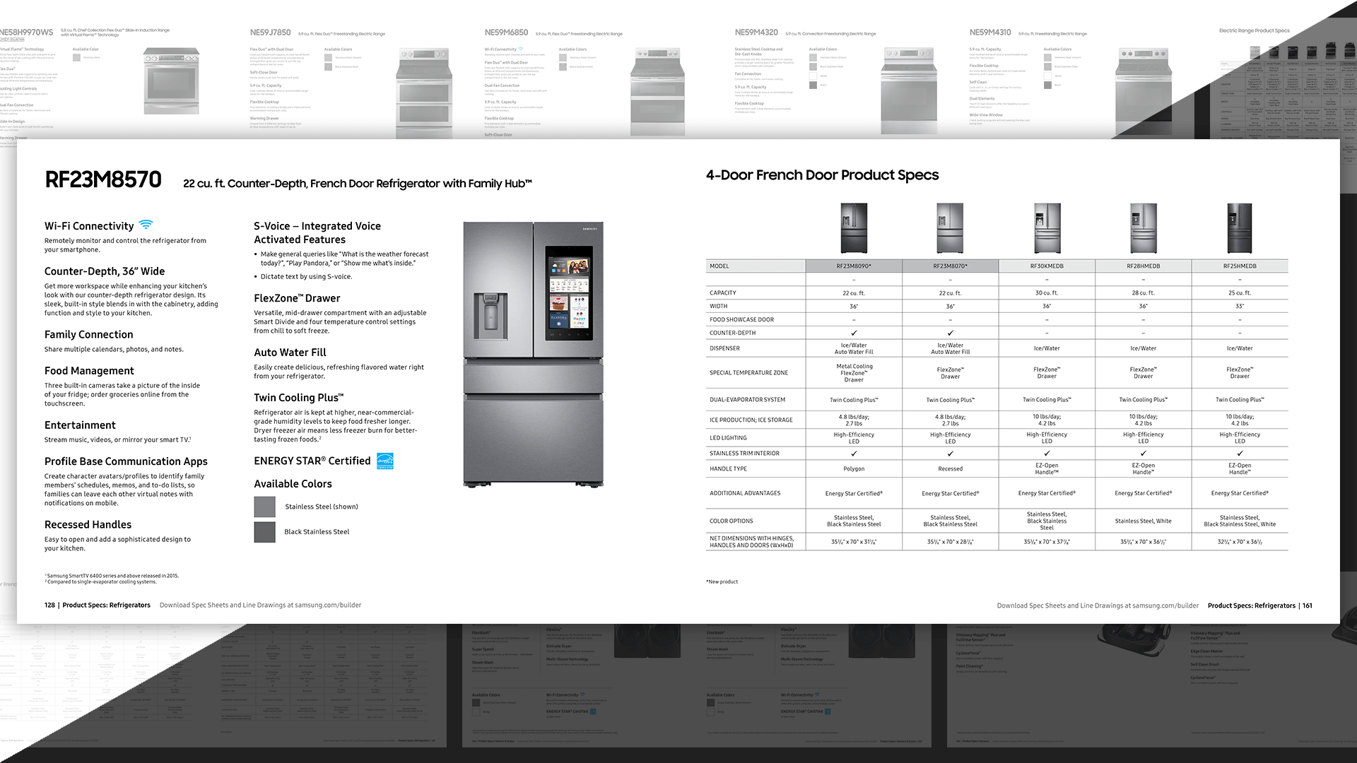 From the nine appliance types, there were 124 individual products that required a detail-oriented mindset to ensure that the data and grammar were 100% correct.
