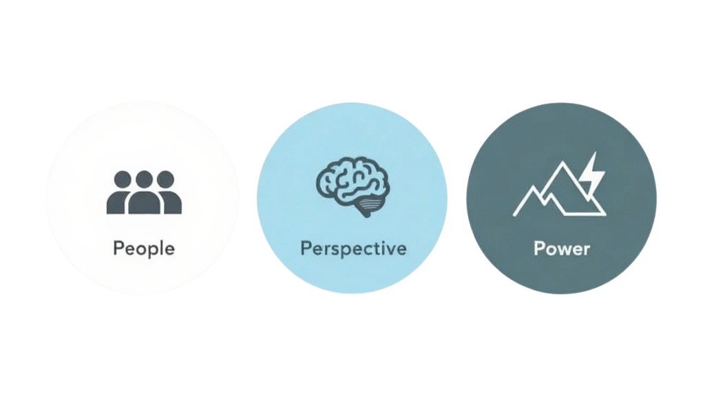 Three pillars of Being Human Co - People, Perspective and Power.