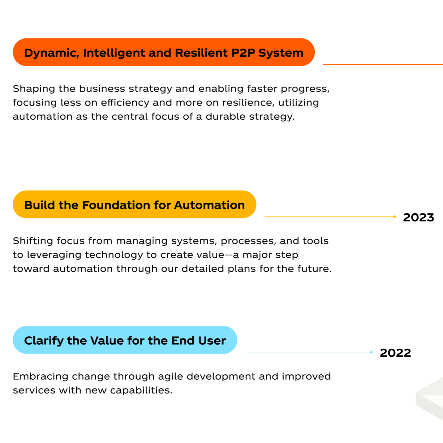 Digital Enterprise Transformation