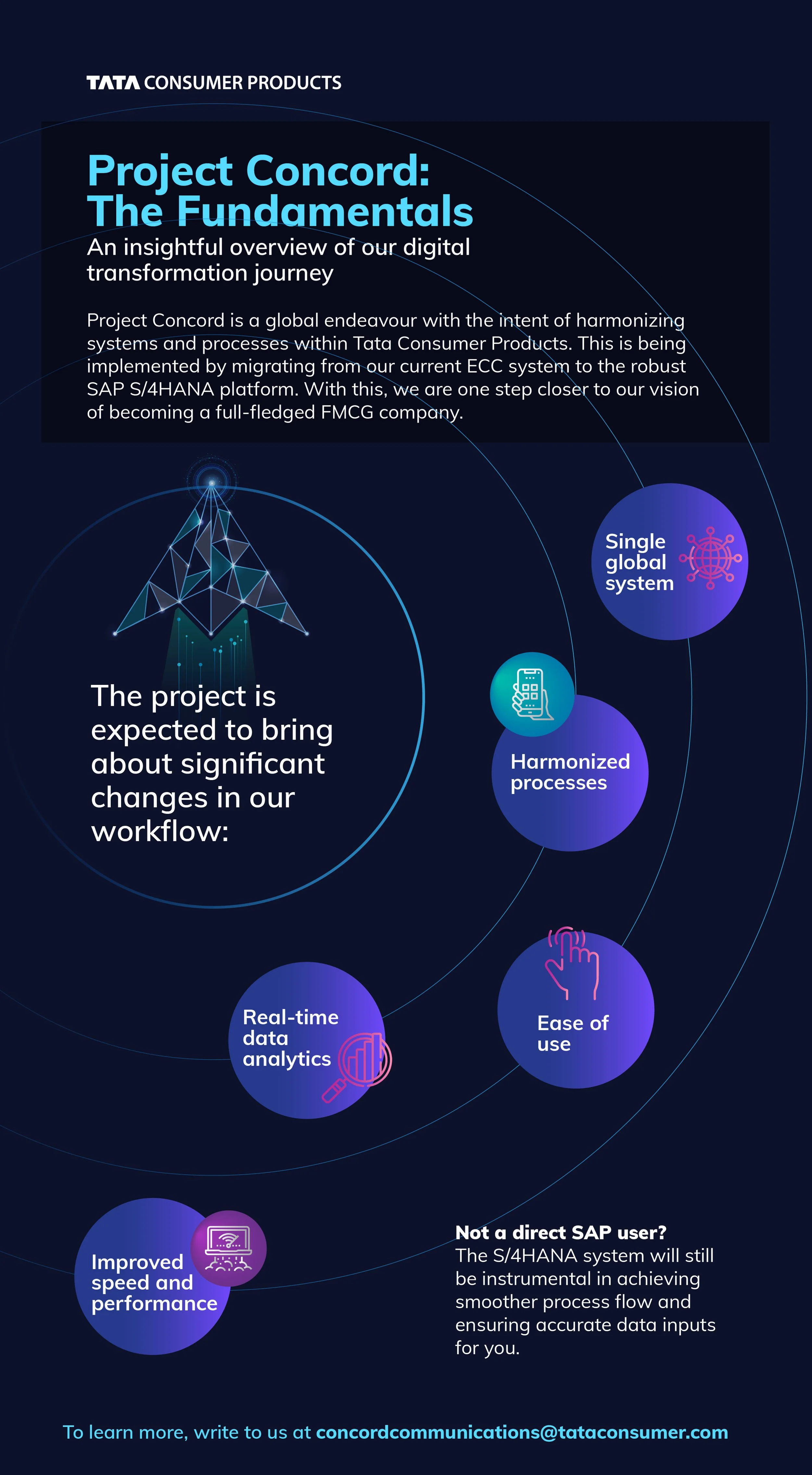 Tata tea infogrpahic-01.jpg