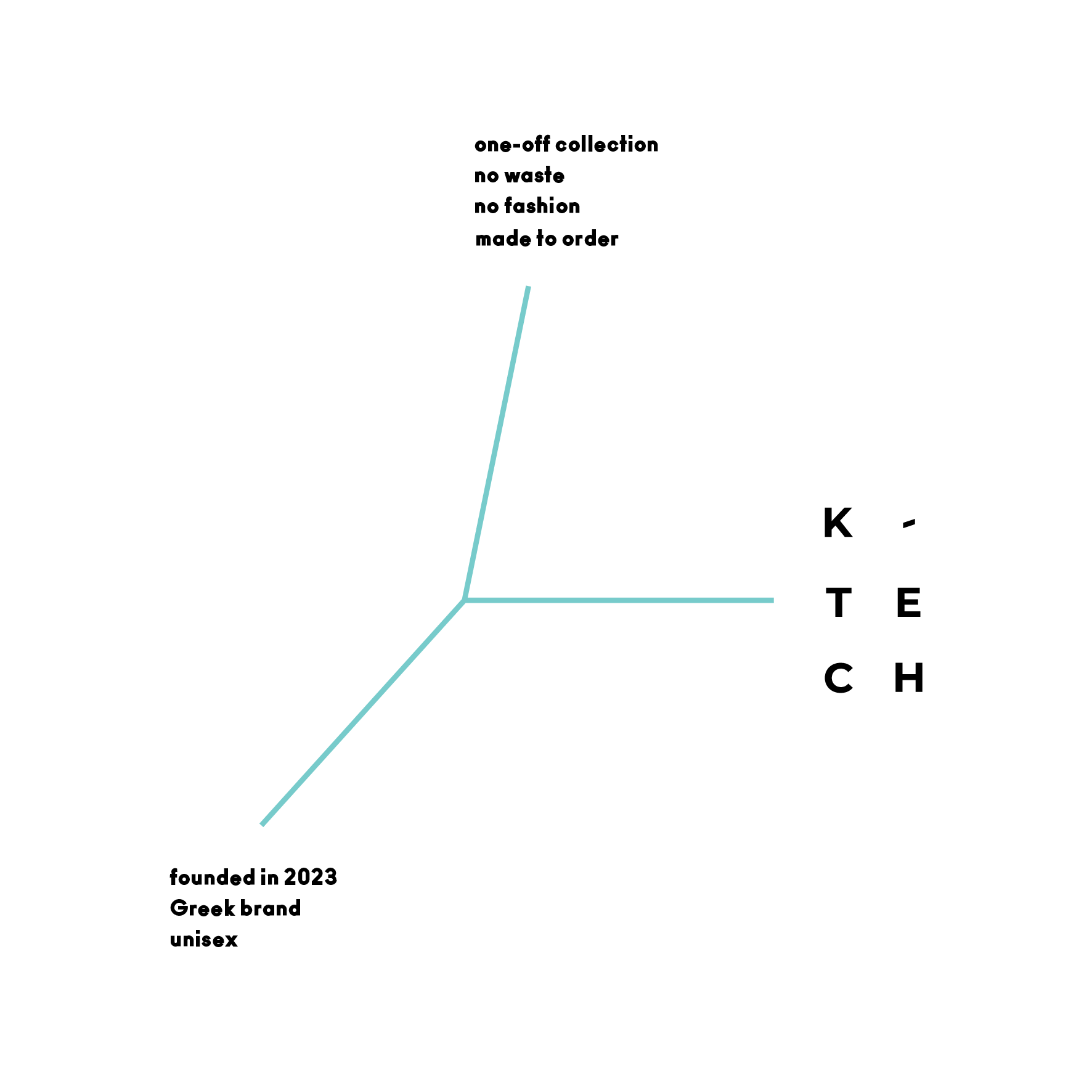 Minimalist design with text: 'one-off collection, no waste, no fashion, made to order.' 'Founded in 2023, Greek brand, unisex.' Turquoise lines connecting text. Partial letters 'K, T, E, C, H' are visible on the right.
